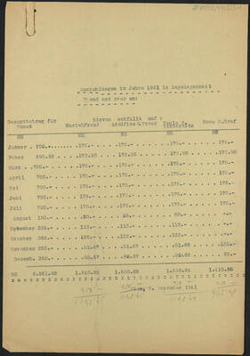 Vorschaubil des Objekts AT-SFP/D/44/523