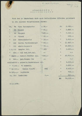 Vorschaubil des Objekts AT-SFP/D/39/153