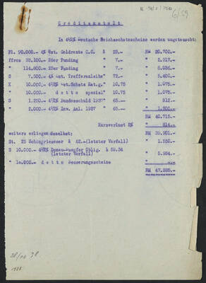 Vorschaubil des Objekts AT-SFP/D/39/160